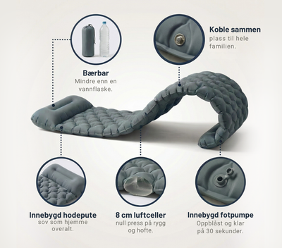 Infografikk: innebygd fotpumpe og hodepute, 8 cm luftceller, kan kobles sammen og pakkes ned til mindre enn en vannflaske